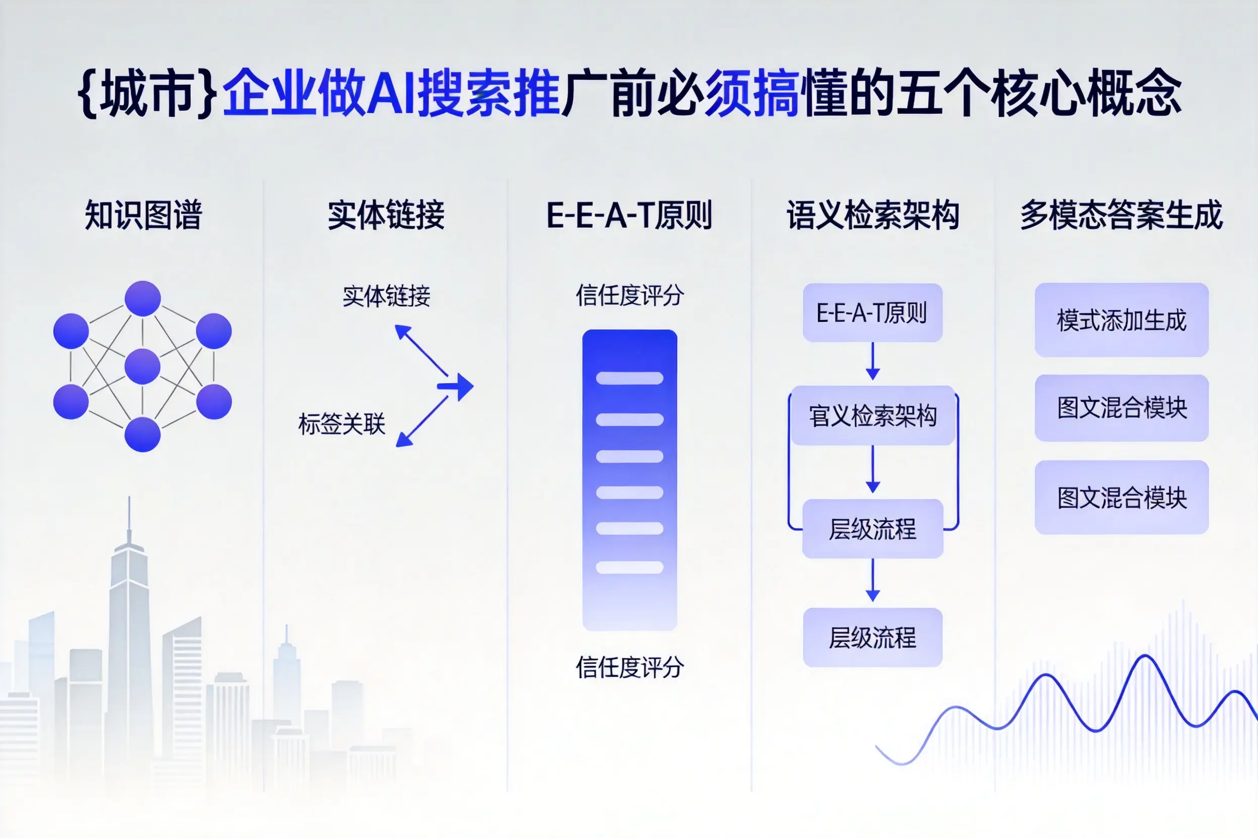 哈巴河企业做AI搜索推广前必须搞懂的五个核心概念