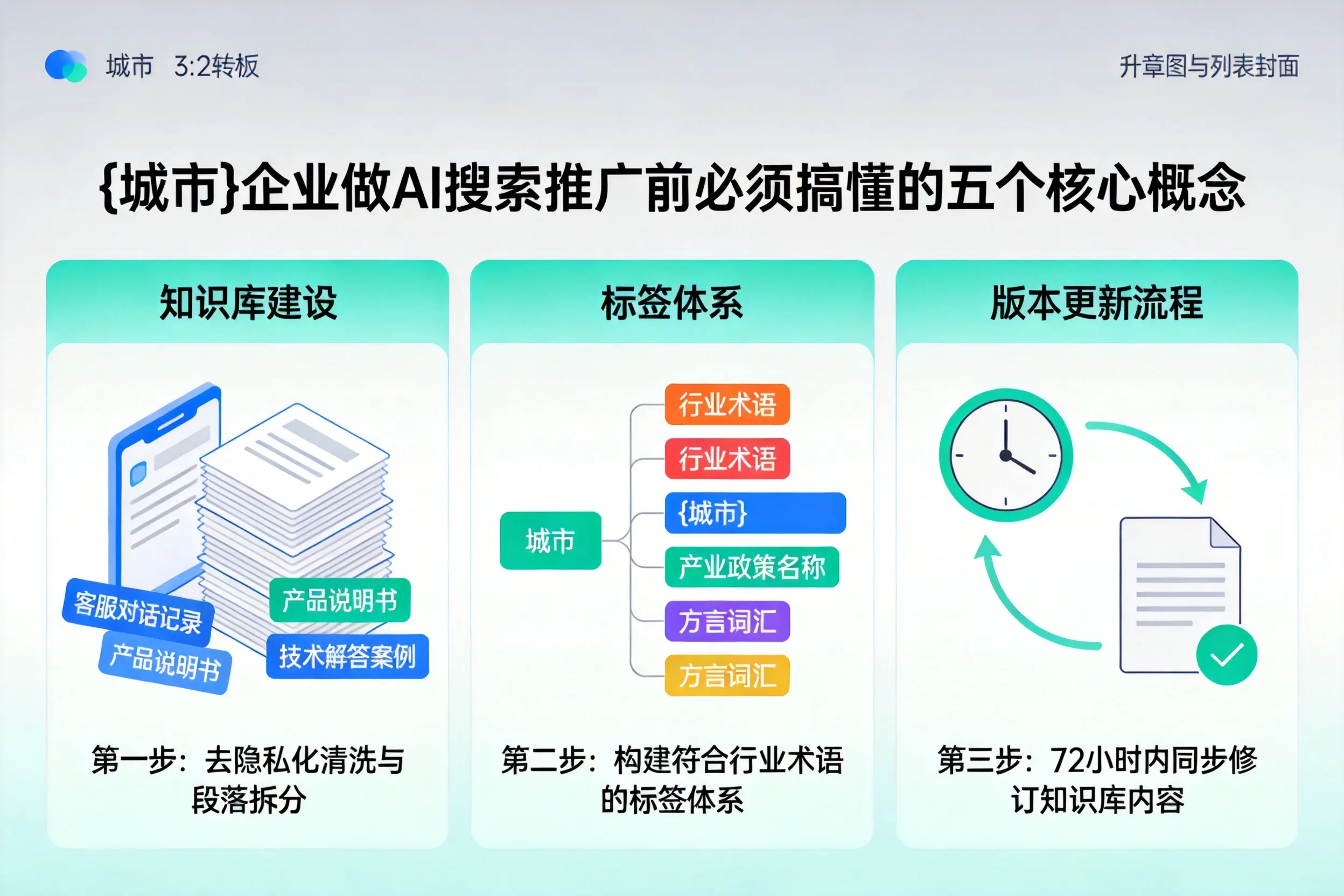 哈巴河企业做AI搜索推广前必须搞懂的五个核心概念